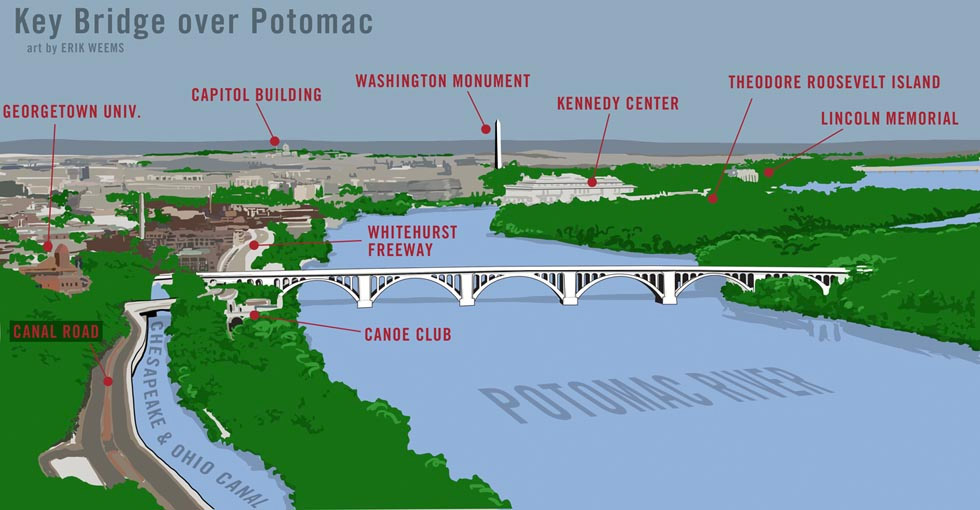 Key Bridge Chart and Graphic on Potomac