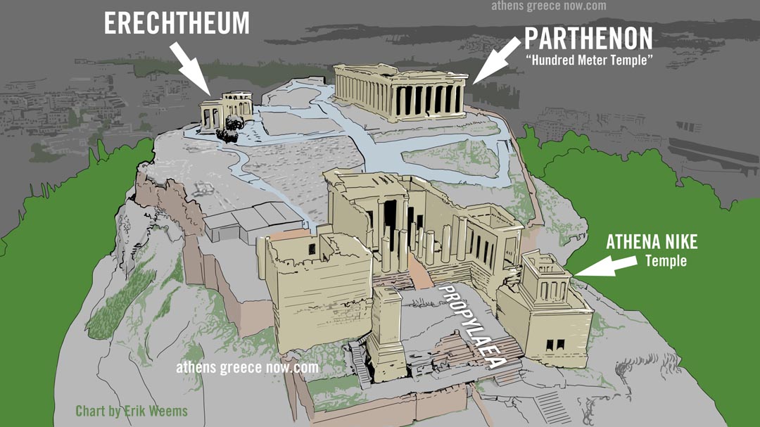 The Acropolis illustration showing positions of buildings, Athens Greece